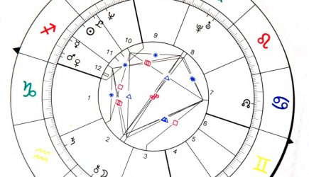 Овен: гороскоп на май 2024 года от Тамары Глоба с Дзена