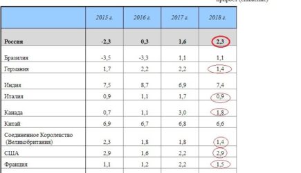 Россия ударила по святым американским молекулам свободы