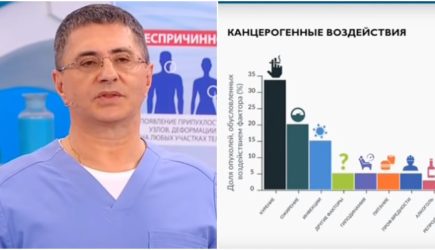 Доктор Мясников назвал неожиданные симптомы онкологии на теле человека