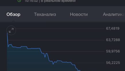 Курс доллара ниже 51 рубля впервые с 2015 года