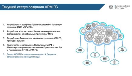 Автоматизированное рабочее место госслужащего