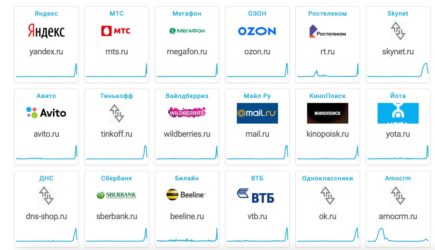 Почему сегодня не работает мобильный интернет и такси?