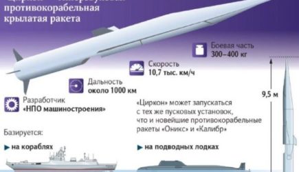На Украине выяснили, сколько летит «Циркон» до главных городов страны