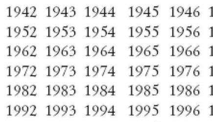 Вы пенсионер? Смотрите, какая выплата положена за ваш год рождения