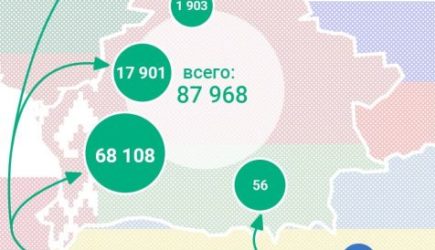 Жители Украины продолжают массово бежать в&nbsp;Белоруссию