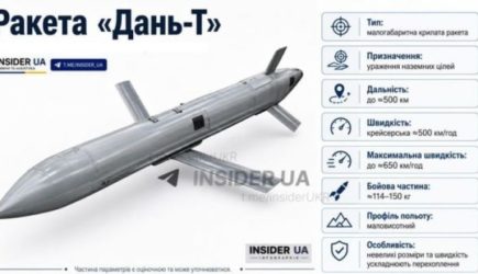 Реактивная эволюция: Россия уже бьет «Геранью-5» по Киеву и пойдет дальше — Флеш